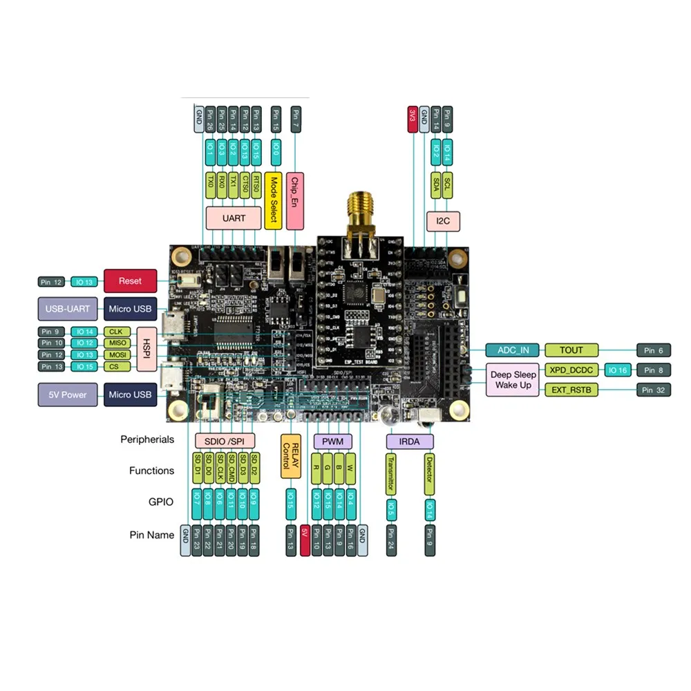 ESP8266EX Плата разработки ESP-LAUNCHER Интегрировала маломощный 32-разрядный микроконтроллер MCU, сертифицированный FCC, CE, TELEC и SRRC - 0