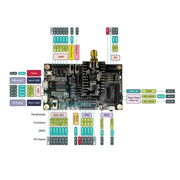 ESP8266EX Плата разработки ESP-LAUNCHER Интегрировала маломощный 32-разрядный микроконтроллер MCU, сертифицированный FCC, CE, TELEC и SRRC
